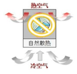 如何实现低功耗、高能效的视频综合集控系统的设计