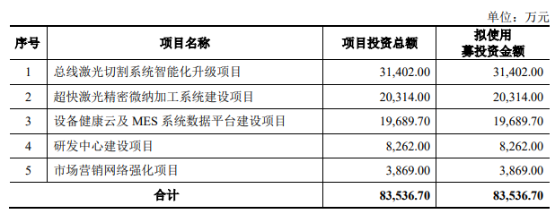 今天，科創板第二批企業掛牌！晶晨股份漲285.58%，柏楚電子漲264.86%