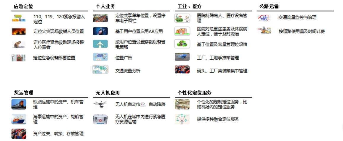 位置应用怎样利用5G创新