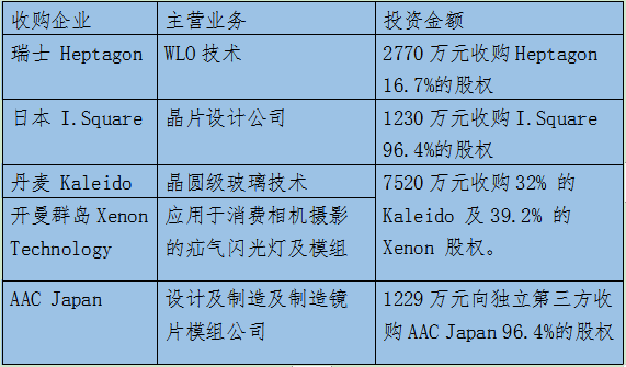 瑞声科技