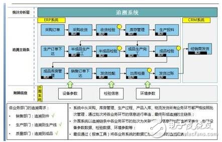 天心天思正在采用区块链技术来提升企业精益生产的水平