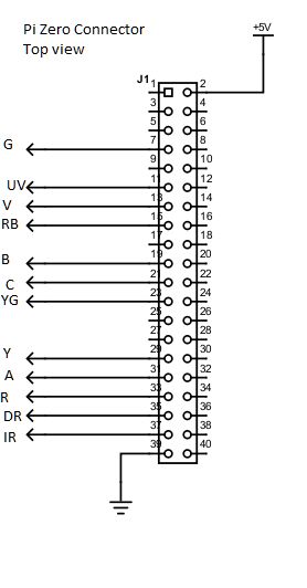 LED光源