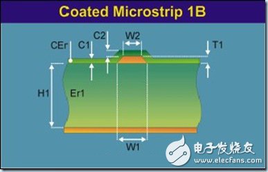 PCB设计中的阻抗控制和叠层设计问题分析