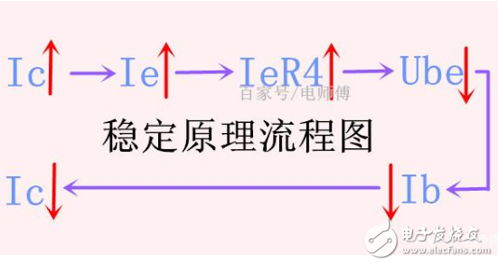 放大电路中偏置电路的工作原理