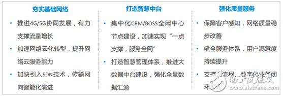 中國移動2019年年中業績營業收入同比降低0.6%凈利潤同比下降14.6%