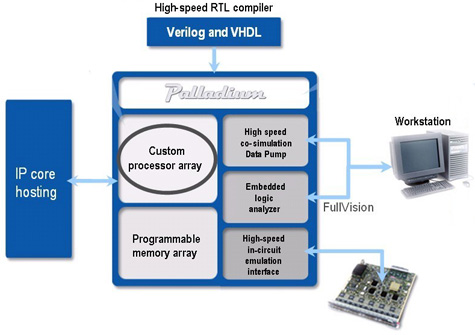 FPGA