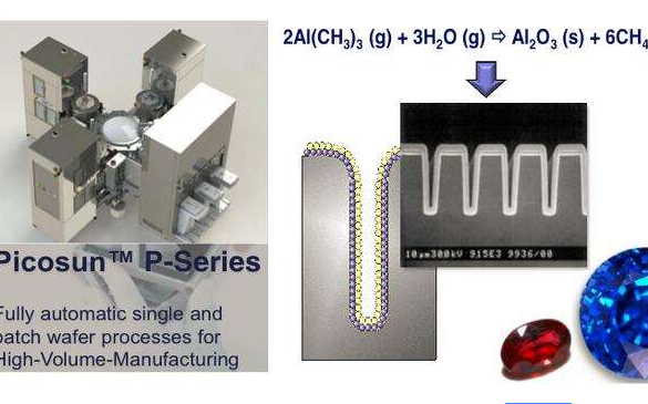 Picosun推出用于生产高效3D集成沟槽电容器的ALD设备