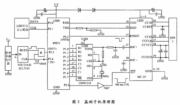 通过采用嵌入式GSM模块实现水文数据监测与采集系统的设计