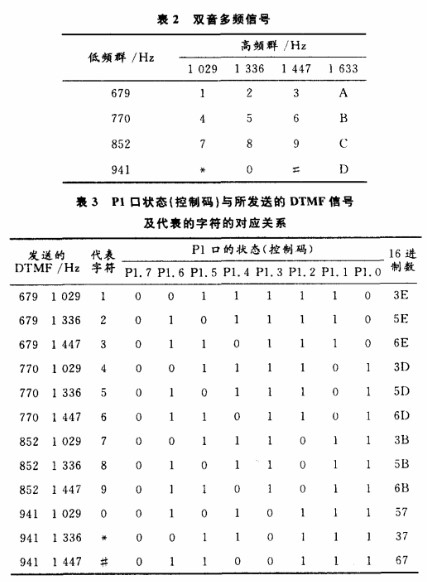 基于嵌入式GSM模块的水文监测系统的设计