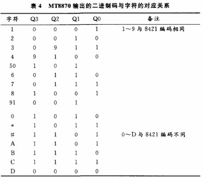 通过采用嵌入式GSM模块实现水文数据监测与采集系统的设计