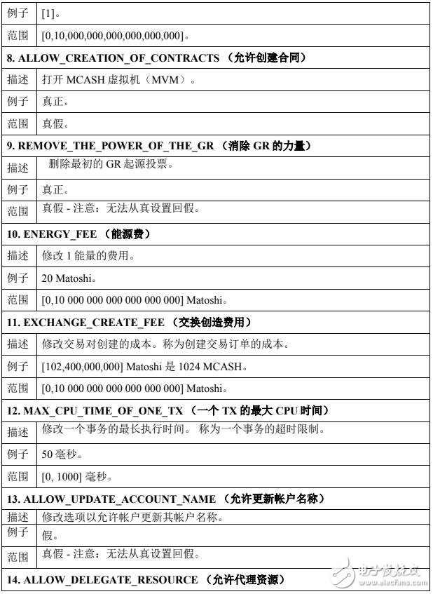 基于區(qū)塊鏈技術(shù)的電子支付平臺MCashCHAIN介紹