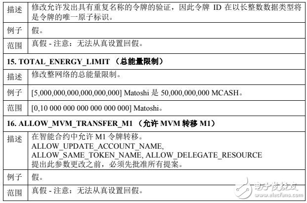 基于區(qū)塊鏈技術(shù)的電子支付平臺MCashCHAIN介紹