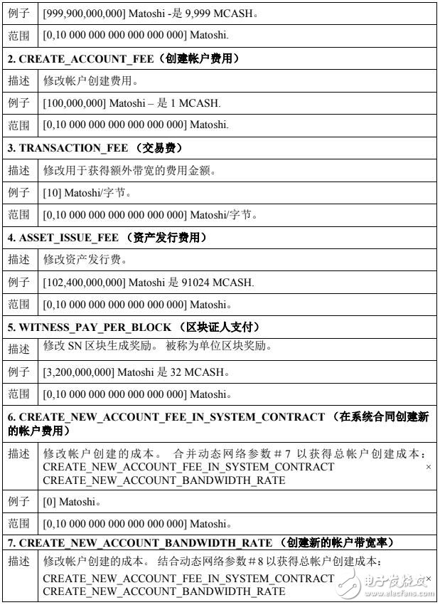 基于區(qū)塊鏈技術(shù)的電子支付平臺MCashCHAIN介紹