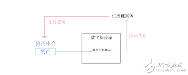 Sweetbridge基金會正在利用區塊鏈降低全球供應鏈中的交易成本