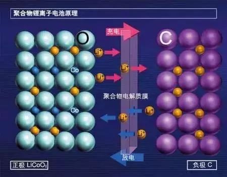 负极材料