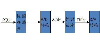 逻辑单元