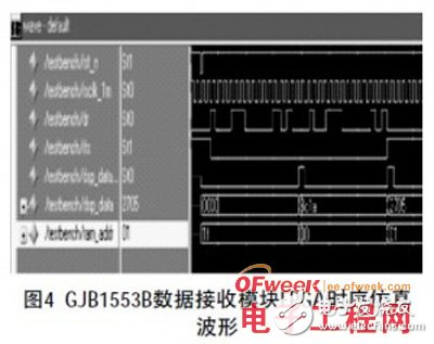 基于1553B总线和ARINC429总线的数据格式介绍