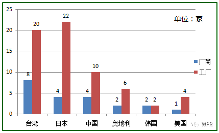 苹果