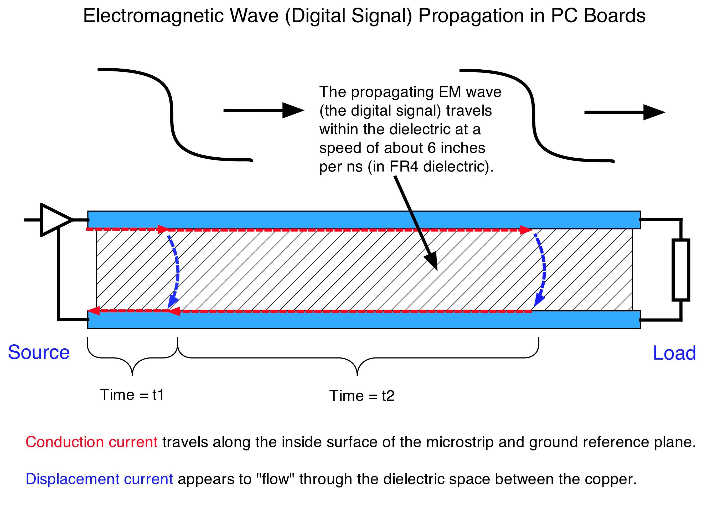 pcb