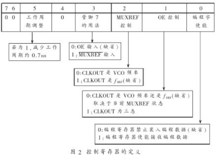 CPLD芯片ICD2053B的原理构造及在数据采集系统中的应用