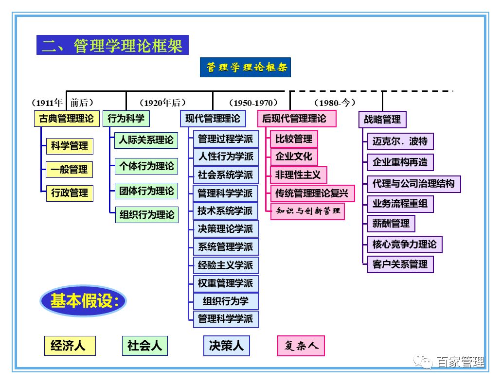 信息技术