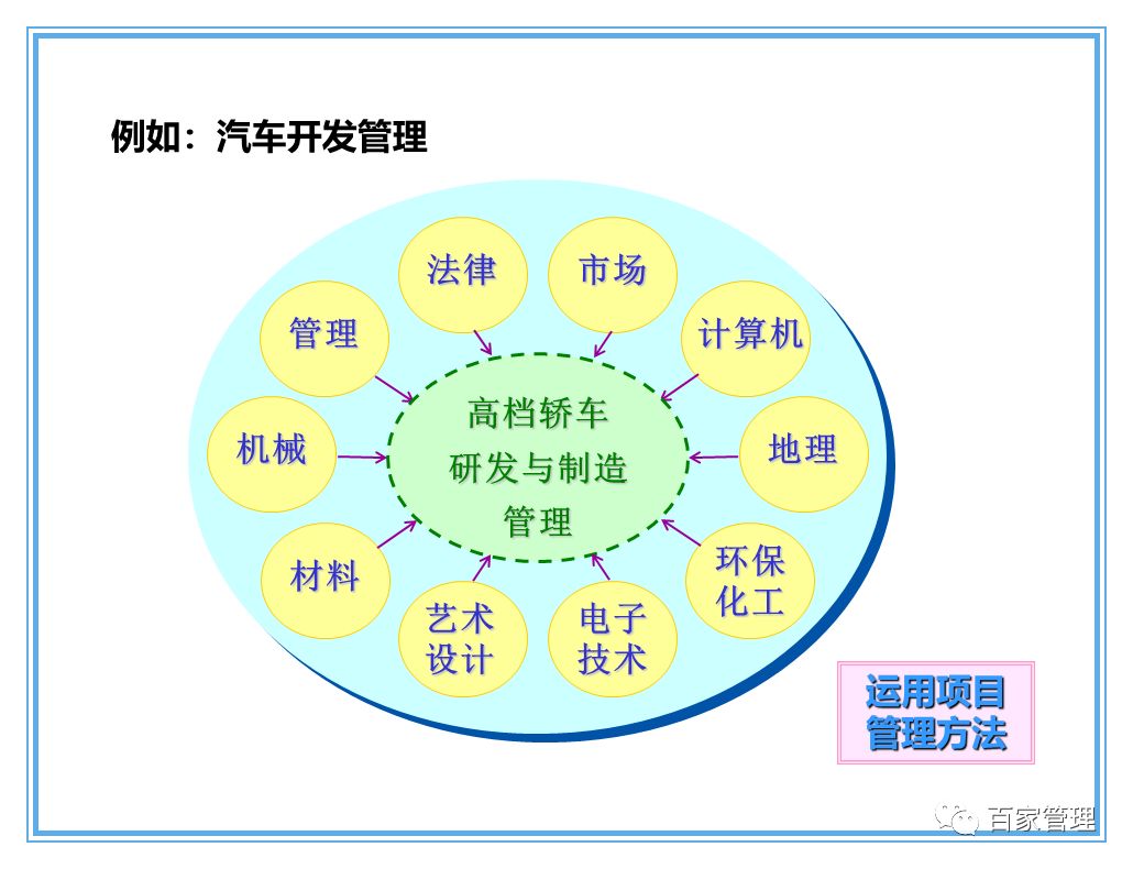 信息技术