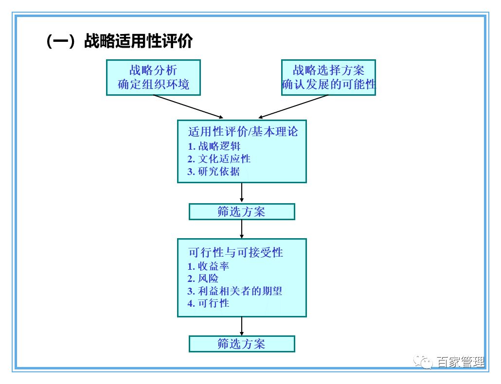 信息技术