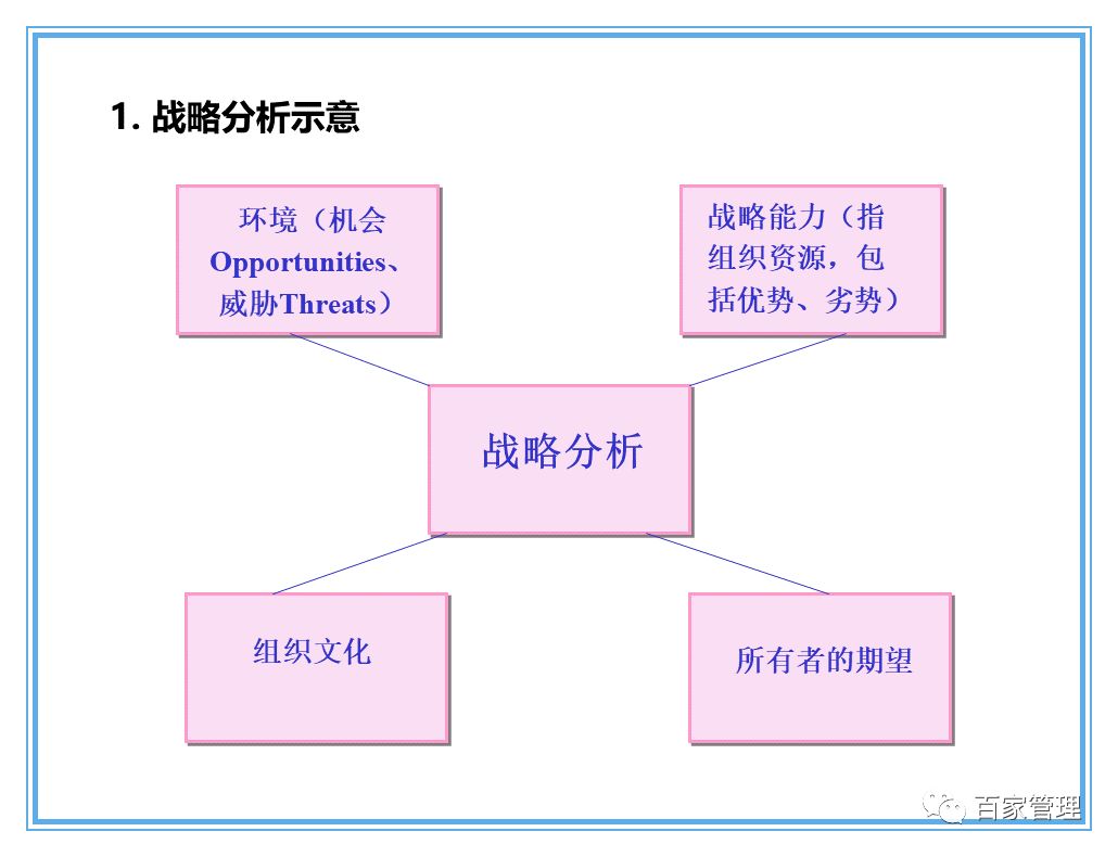 信息技术