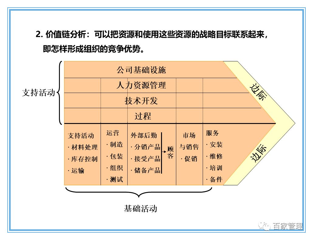 信息技术