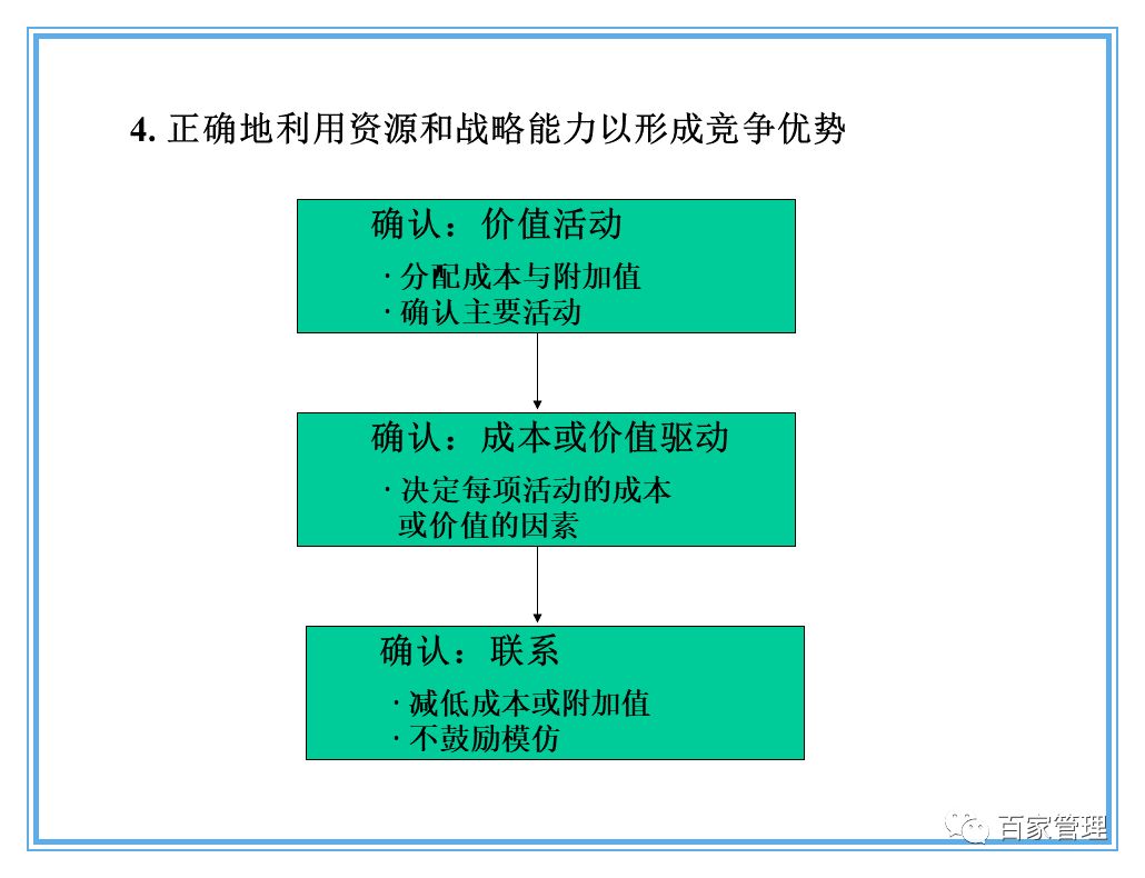 信息技术