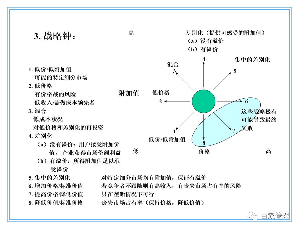 信息技术