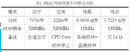 采用ARM9微处理器PXA270芯片实现低功耗的嵌入式计算机系统设计