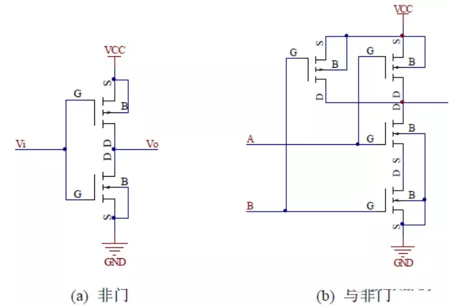 触发器