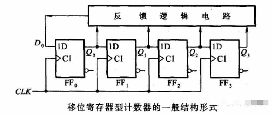 触发器