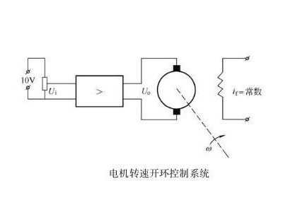 關于包裝機自動控制系統的分類