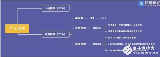 加密货币交易所LBank的通证经济模型介绍