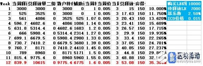 加密货币交易所LBank的通证经济模型介绍