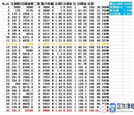 加密货币交易所LBank的通证经济模型介绍