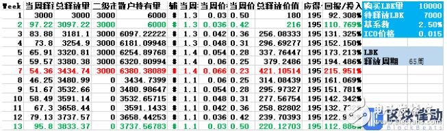 加密货币交易所LBank的通证经济模型介绍