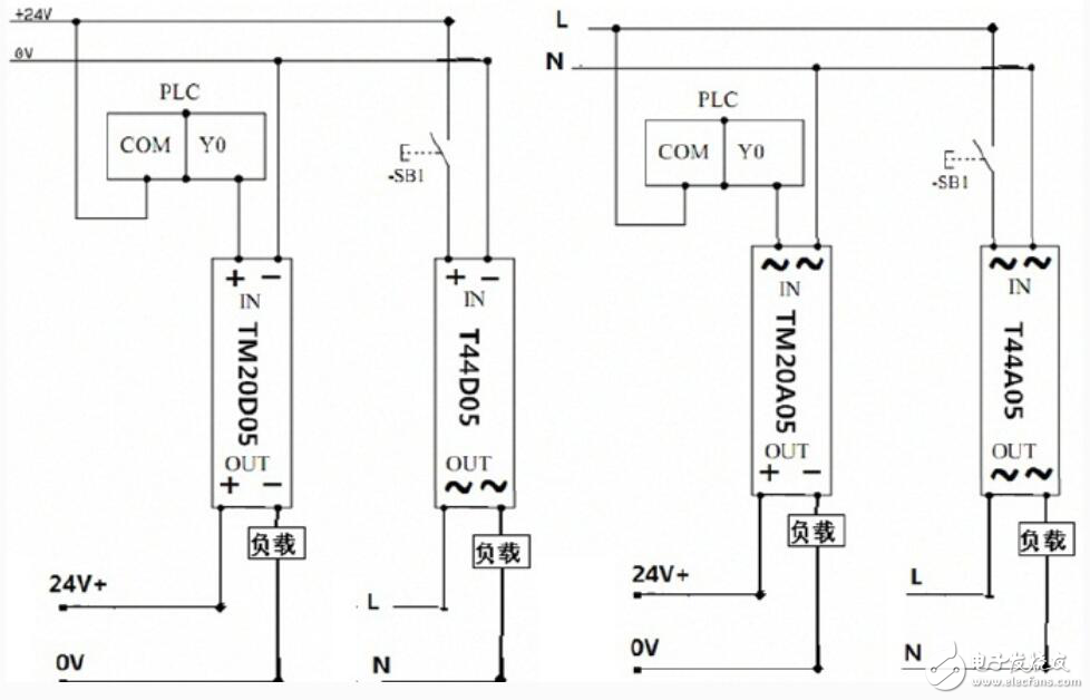 plc