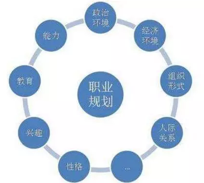 大学生想从事java工程师应该如何规划