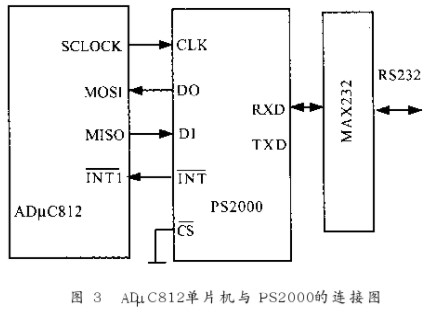 嵌入式