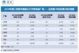 H1中国平板电脑市场同比增长3.1%