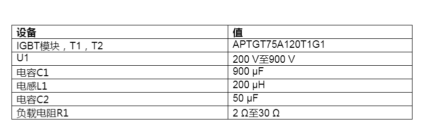 ADuM4135栅极驱动器与APTGT75A120 IGBT的结合使用