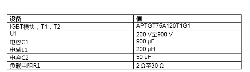 ADuM4135柵極驅(qū)動器與APTGT75A120 IGBT的結(jié)合使用