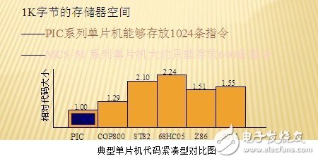 PIC单片机的特点以及不足之处全面分析