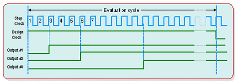 FPGA