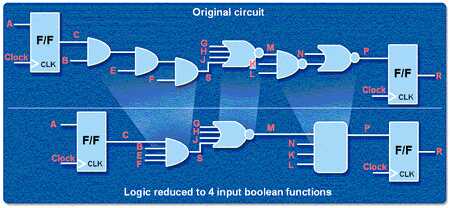 FPGA