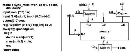 FPGA