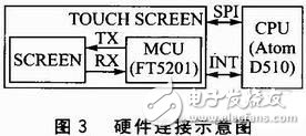 通信总线